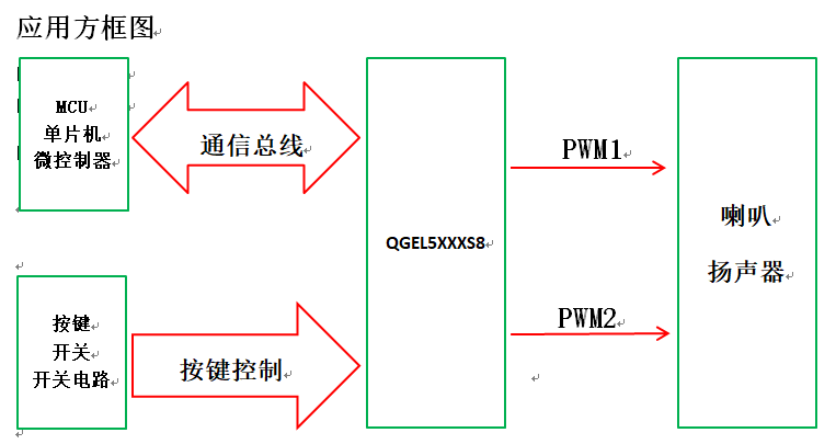 强国科技