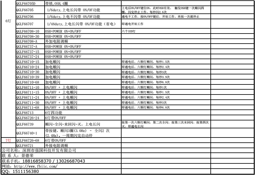 强国科技