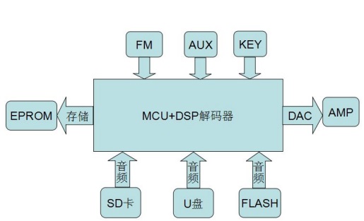 强国科技