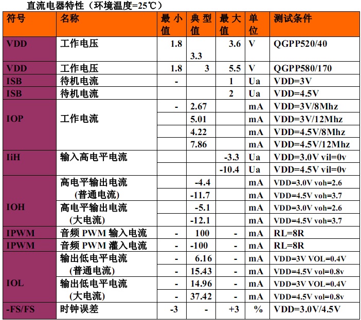 强国科技